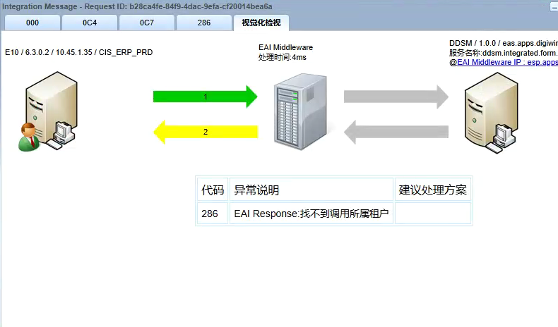 排錯技巧 - METIS 簽核，間歇性會報錯